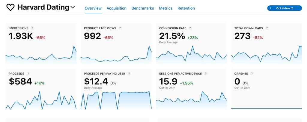 App Store analytics showing conversion rate and sessions